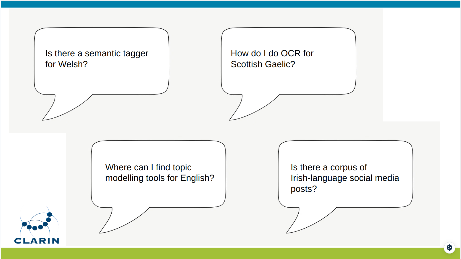 Slide showing possible queries about digital resources