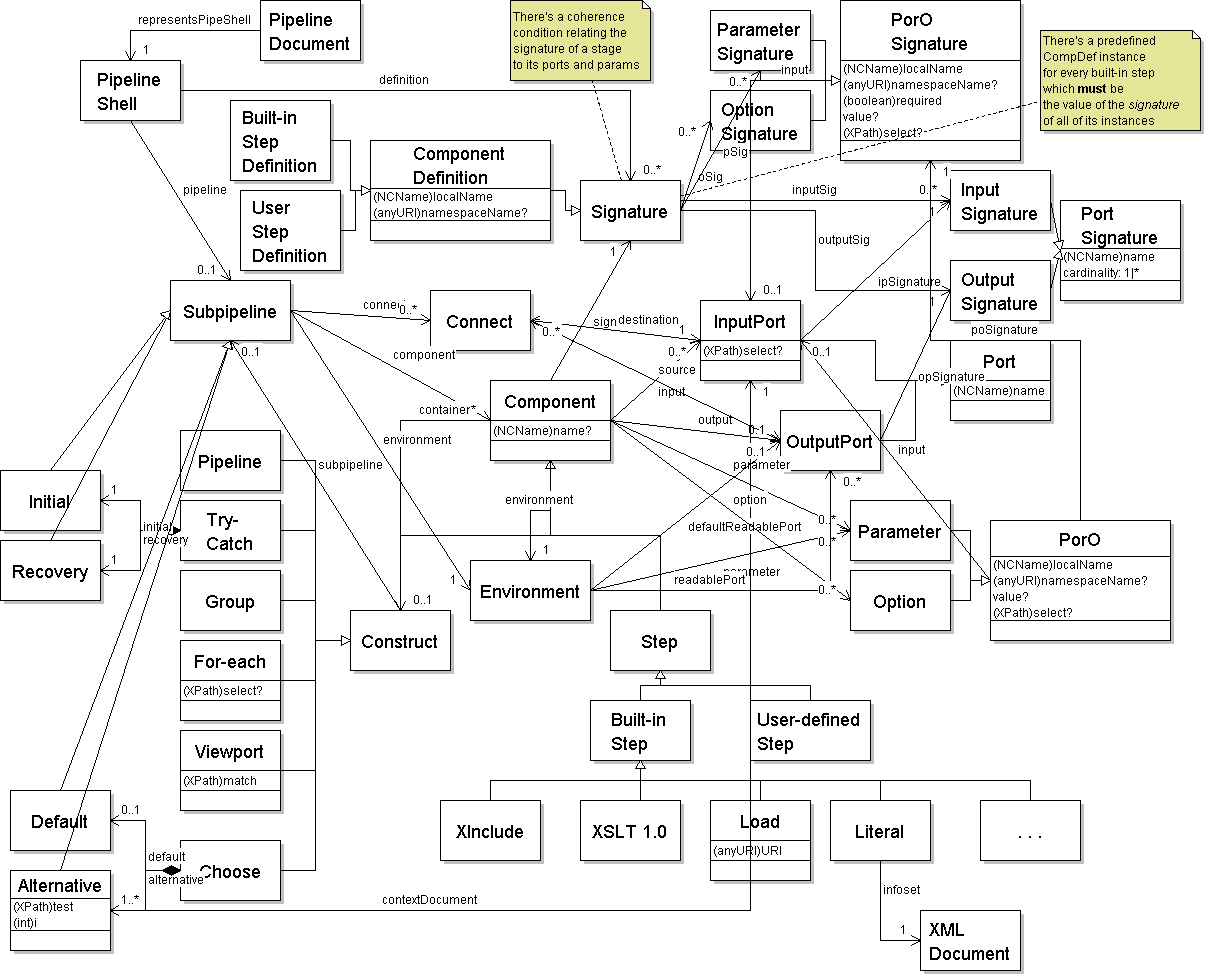 Image of a slide of the xproc ontology